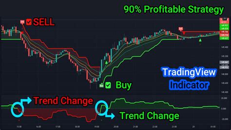 Indicators for MT4. . Best tradingview indicators for options